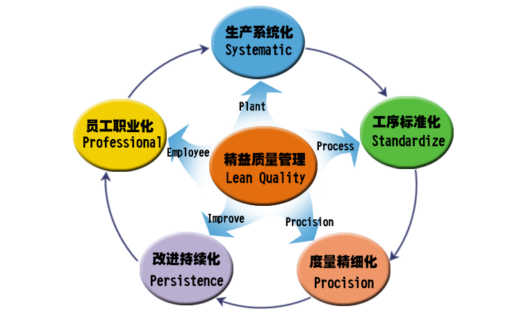 深圳机械加工厂